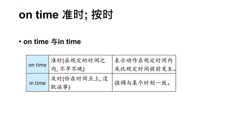 Unit 4 Don't eat in class. Section A词汇讲解课件17张07