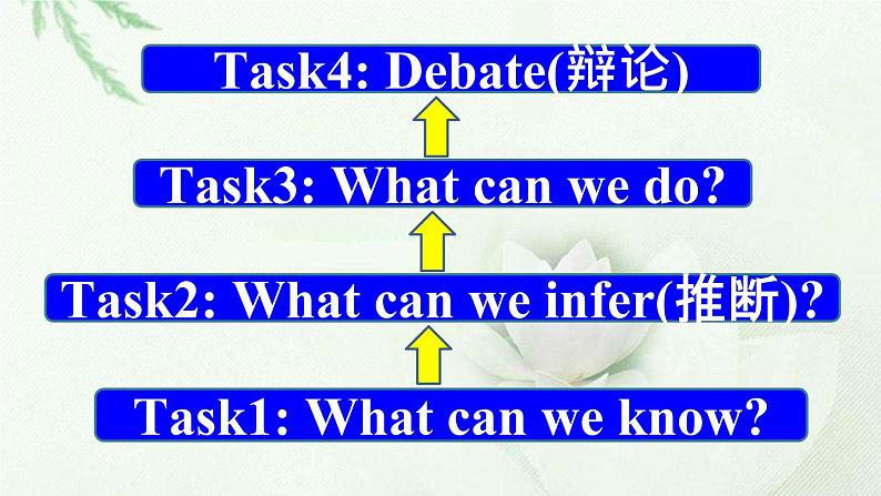 Unit 4 Don 't eat in class-Section B 2a—2c课件（共有PPT20张）第7页