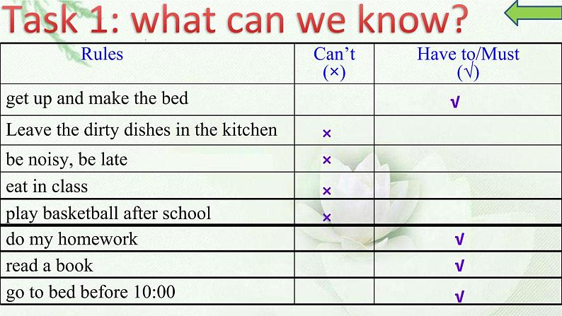 Unit 4 Don 't eat in class-Section B 2a—2c课件（共有PPT20张）第8页