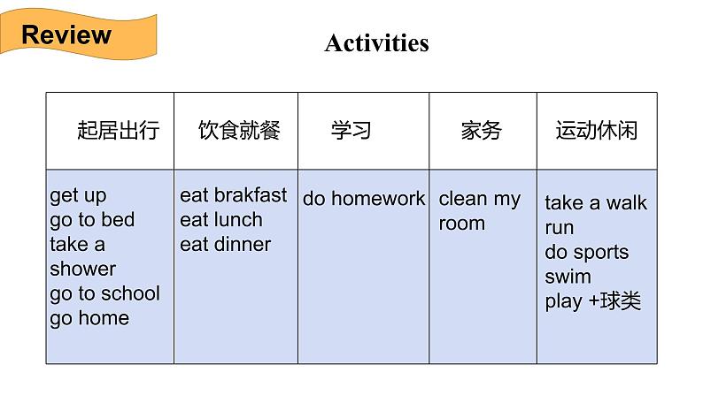 Unit2  What time do you go to school？SectionB (2a-2c)课件12张02