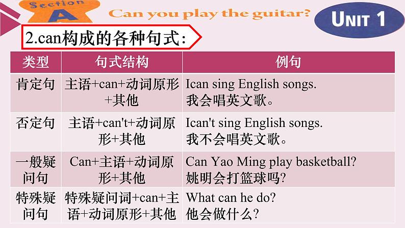 Unit 1 Can you play the guitar_ SectionA（3a-3c）课件 (共13张PPT)06