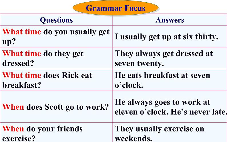 Unit 2 What time do you go to school_ SectionA（GrammarFocus-3c）课件(共10张PPT)02