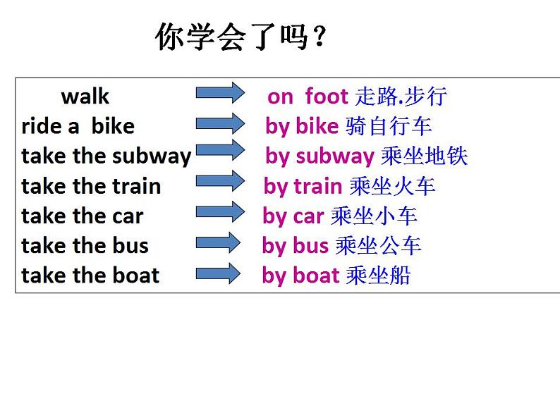 Unit3SectionA(1a-2c)课件2021-2022学年人教新目标版英语七年级下册第7页