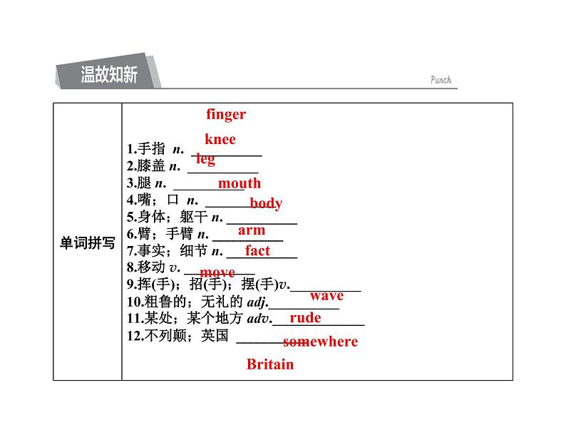 2020春外研版七年级英语下册基础闯关练课件：Module11Unit2(共13张PPT)第2页