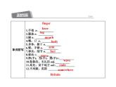 2020春外研版七年级英语下册基础闯关练课件：Module11Unit2(共13张PPT)