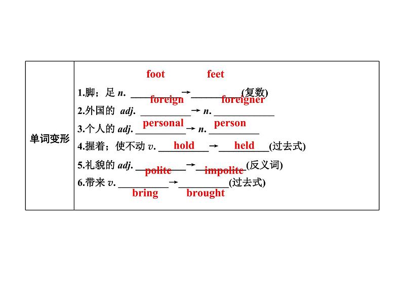 2020春外研版七年级英语下册基础闯关练课件：Module11Unit2(共13张PPT)第3页