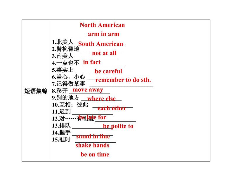 2020春外研版七年级英语下册基础闯关练课件：Module11Unit2(共13张PPT)第4页