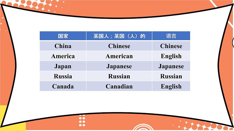 Module11Unit1课件2021-2022学年外研版英语七年级下册第6页