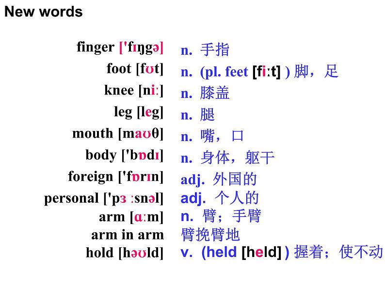 外研英语七年级下册Module11Unit2(共23张PPT)(1)第2页