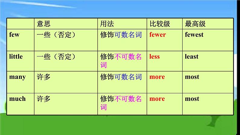 Unit 7 Will people have robots_ Section A Grammar Focus-3c课件(共28张PPT)04