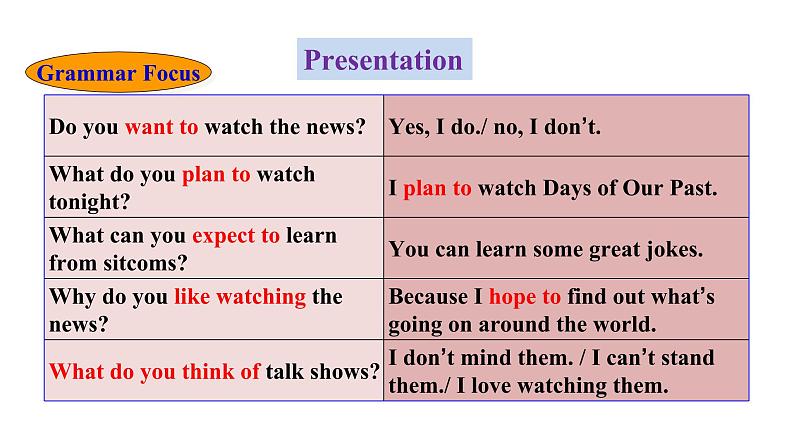 Unit 5 Do you want to watch a game show_ Section A (GF-3c)课件27张06