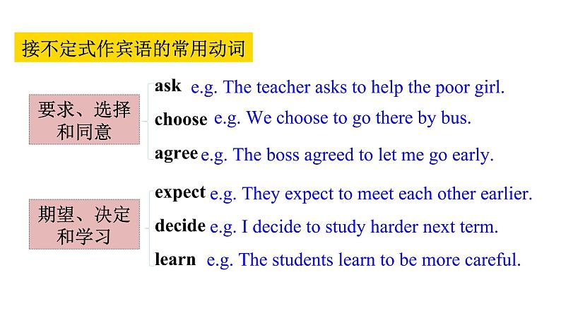 Unit 5 Do you want to watch a game show_ Section A (GF-3c)课件27张08