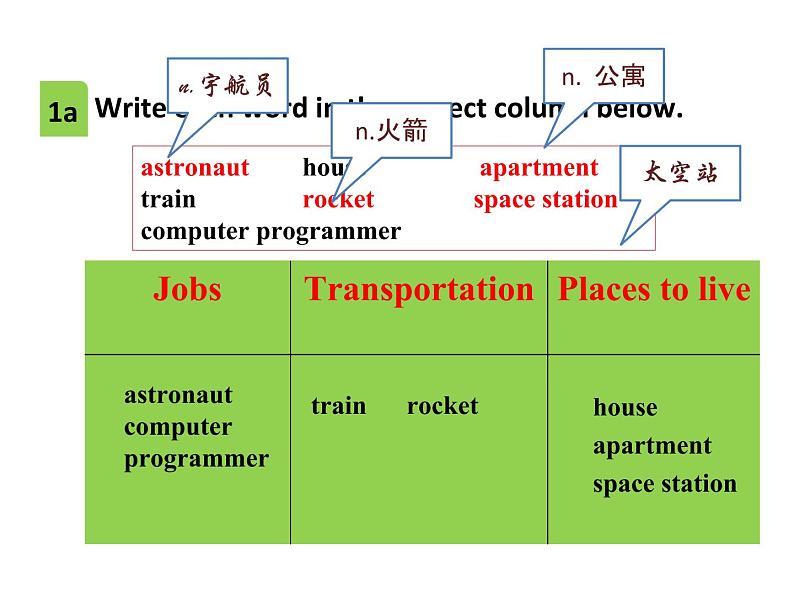 人教新目标(Go for it)版 八年级上 Unit 7 Will people have robots_ Section B (1a-1e) 课件（15张ppt）07