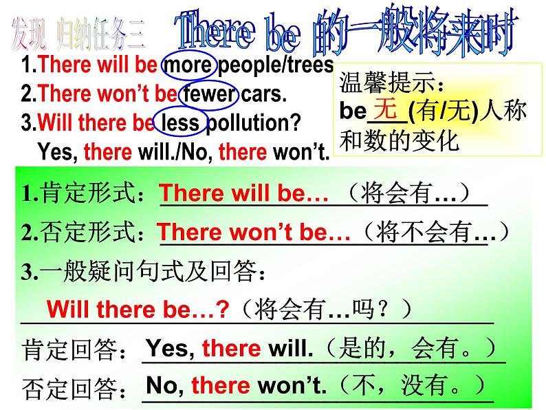 人教新目标版英语八年级上Unit 7 Will people have robots_SectionA Grammar-3c课件（17张PPT无素材）07