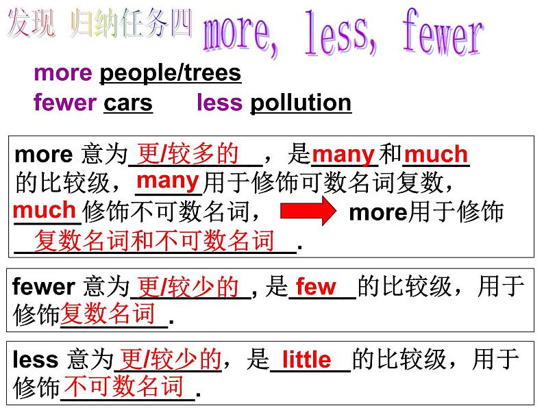 人教新目标版英语八年级上Unit 7 Will people have robots_SectionA Grammar-3c课件（17张PPT无素材）08