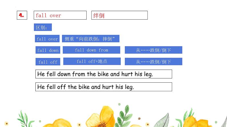 八年级下册英语Unit 7 section B知识点第5页