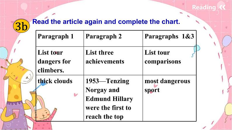 Unit 7 What's the highest mountain in the world_ ？Section A 3a-3c课件(共19张PPT)08