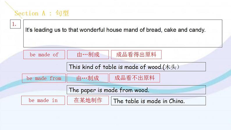 Unit6SectionB知识点精讲课件2021-2022学年人教版英语八年级下册第5页