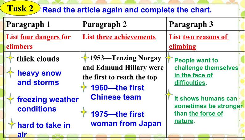 Unit 7 What's the highest mountain in the world_ SectionA3a-3c课件（14张PPT）06