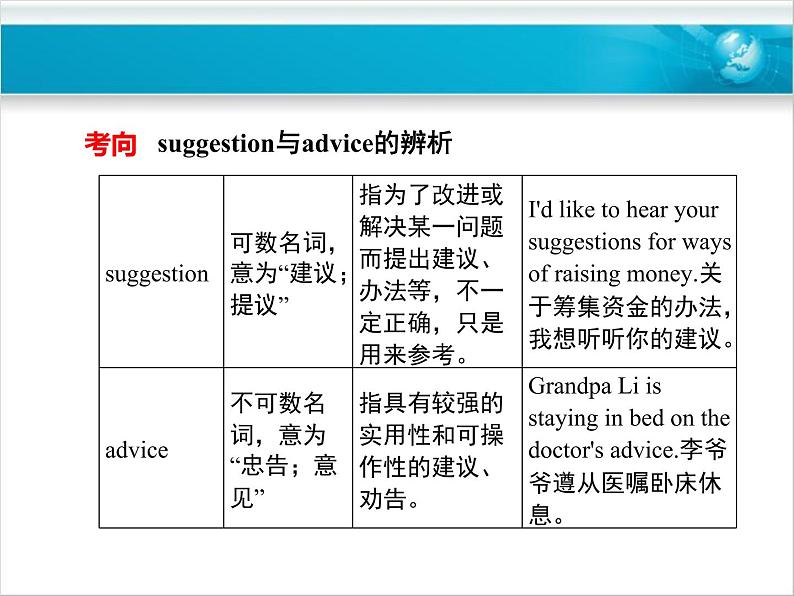 Unit 10  You're supposed to shake hands.Section B(3a-Self Check) 课件（共有PPT18张）08