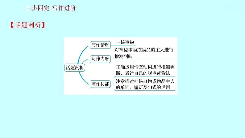 Unit 8 It must belong to Carla. Section B知识点练习课件（3份）02