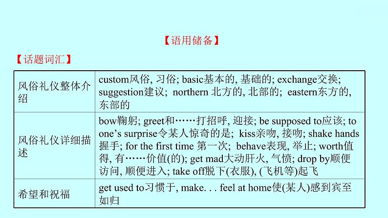 Unit 10 You’re supposed to shake hands. Section B知识点练习课件（3份）03