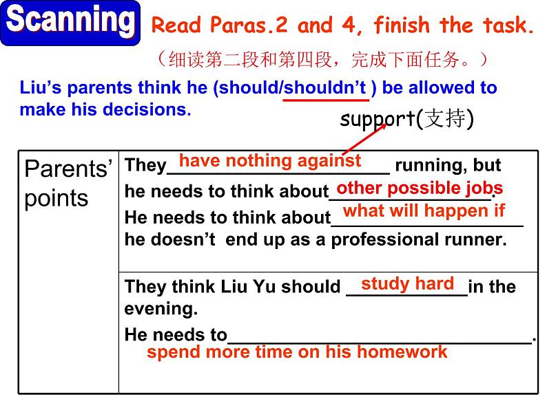 Unit 7  Teenagers should be allowed to choose their own clothes(Section B 2a---2e)课件（14张PPT））05