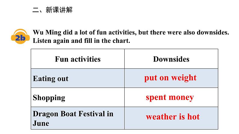 Unit 2 I think that mooncakes are delicious! Section A (1a-2d)课件15张缺少音频07