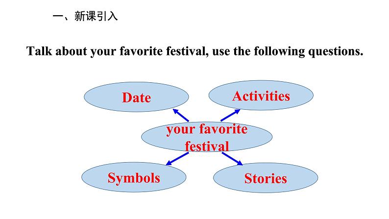 Unit 2 I think that mooncakes are delicious Section B (3a-Self Check)课件14张第2页