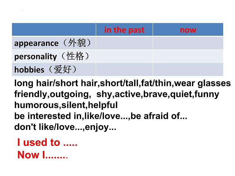 Unit 4 I used to be afraid of the dark. Section B 3a-Selfcheck课件(共18张PPT)06