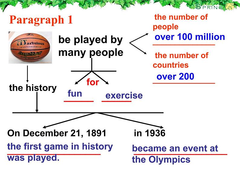 Unit 6  When was it invented Section B Period 5课件(共15张PPT)第5页