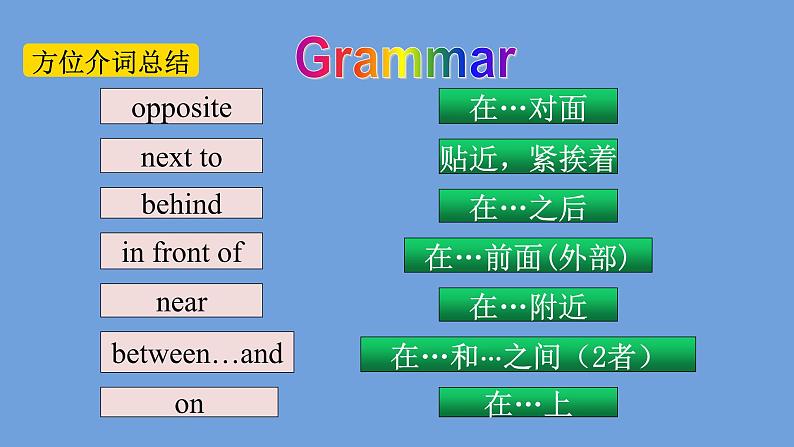 Module 6 Unit 3 Language in use课件 2021-2022学年外研版七年级英语下册 第4页