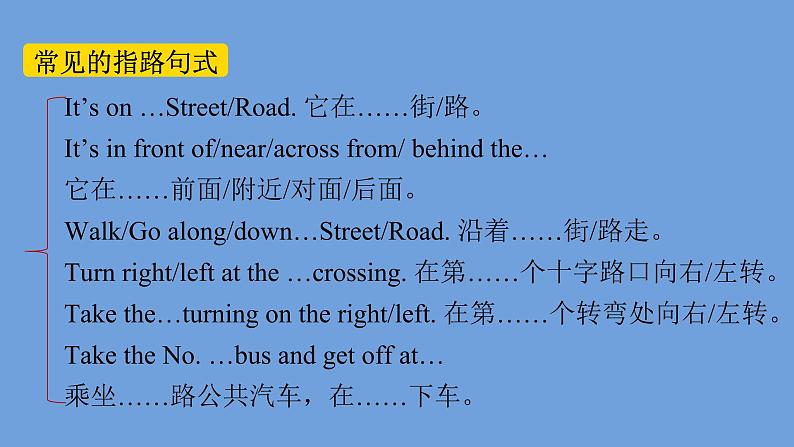 Module 6 Unit 3 Language in use课件 2021-2022学年外研版七年级英语下册 第7页