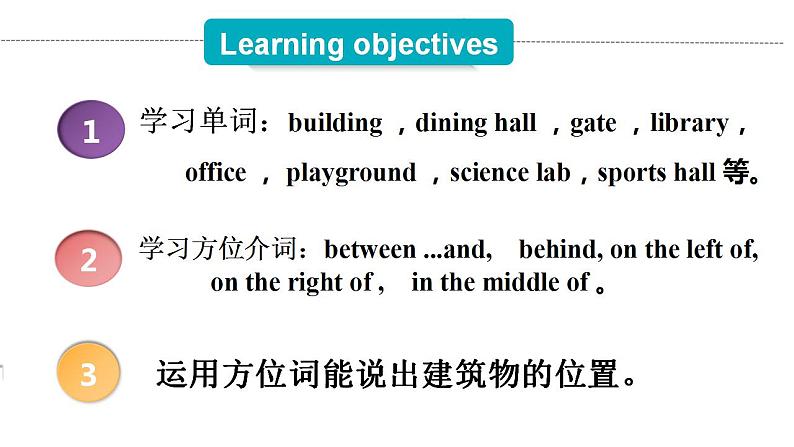 Module 3 My school_Unit 2 The library is on the left of the playground.课件16张ppt第2页