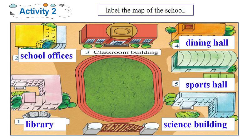 Module 3 My school_Unit 2 The library is on the left of the playground.课件16张ppt第7页