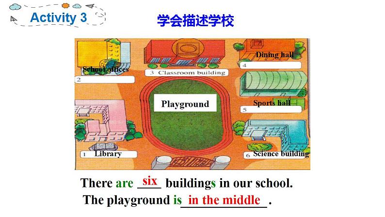 Module 3 My school_Unit 2 The library is on the left of the playground.课件16张ppt第8页