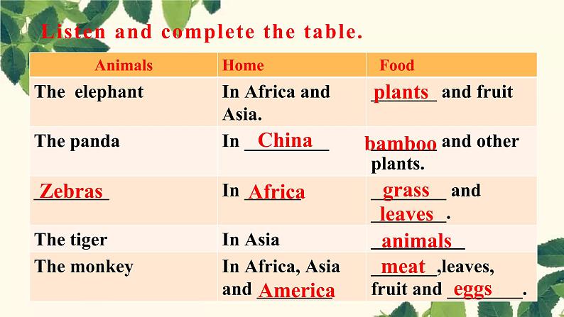 Module 6 A trip to the zoo Unit 2 The tiger lives in Asia.课件13张 音频05