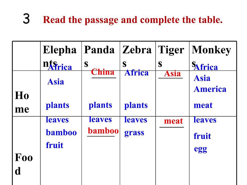 Module 6 A trip to the zoo  Unit 2 The tiger lives in Asia. 课件(共23张PPT)06