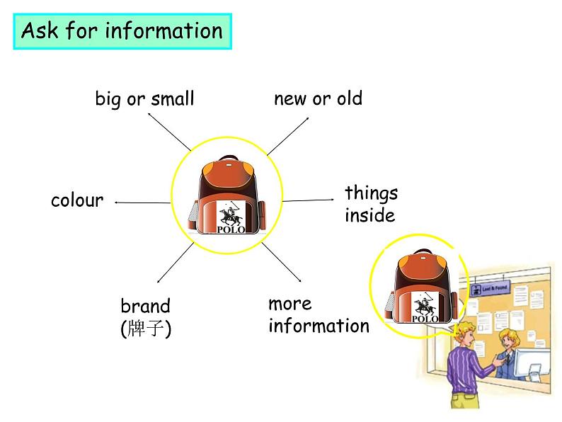 Module 1 Lost and found Unit3 Language in use 课件(共14张PPT)第6页