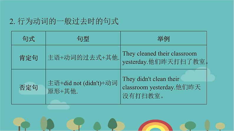 Module 8 Story time Unit 3 Language in use课件23张05