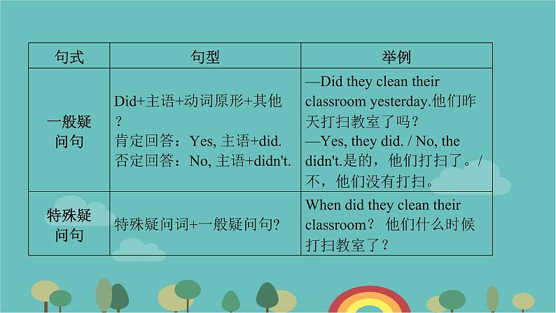 Module 8 Story time Unit 3 Language in use课件23张06