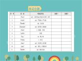 外研（新标准）版七年级下Module 7 My past life Unit 1 I was born in a small village.背默本课件（8张ppt）