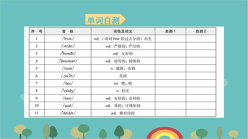 外研（新标准）版七年级下Module 7 My past life Unit 1 I was born in a small village.背默本课件（8张ppt）第2页