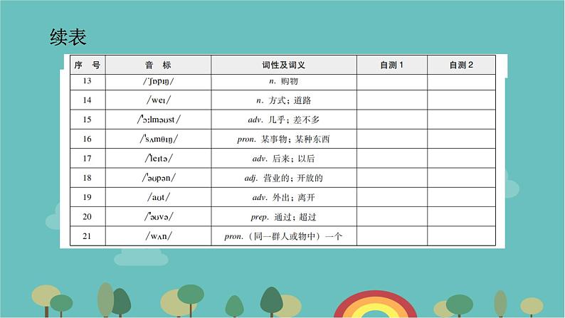 外研版七下Module 5 Shopping Unit 2 You can buy everything on the Internet背默本课件（10张PPT）03