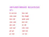 2020-2021学年外研版英语七年级下册Module10Unit3课件