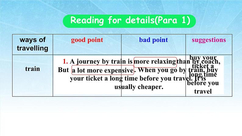 Module 4 Planes ships and trains.Unit 2 What is the best way to travel.课件（18PPT无素材）08