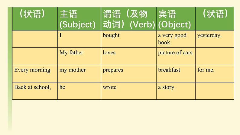 Module 6 unit 3 Language in use .课件（共有PPT18张）第6页