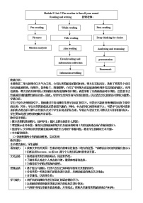 初中英语外研版 (新标准)八年级上册Unit 2 The weather is fine all year round.教案设计