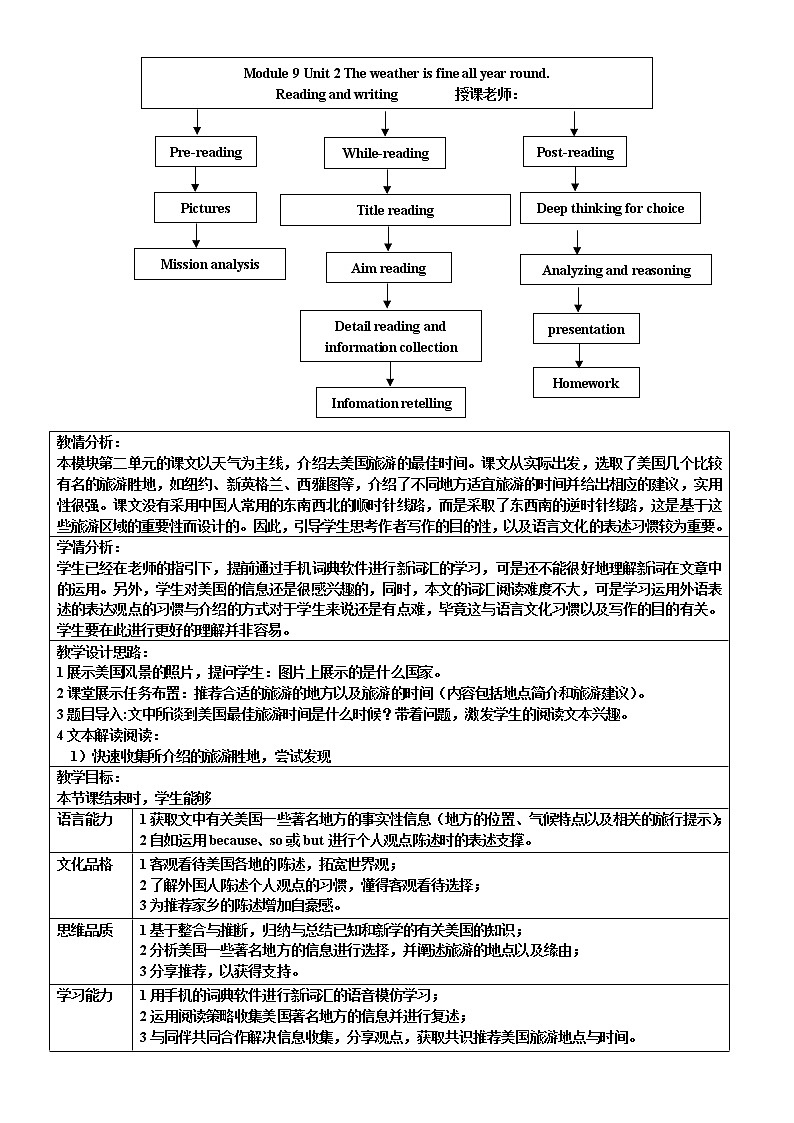 外研版八上：Module 10 unit2 The weather is fine all year round.教案第1页