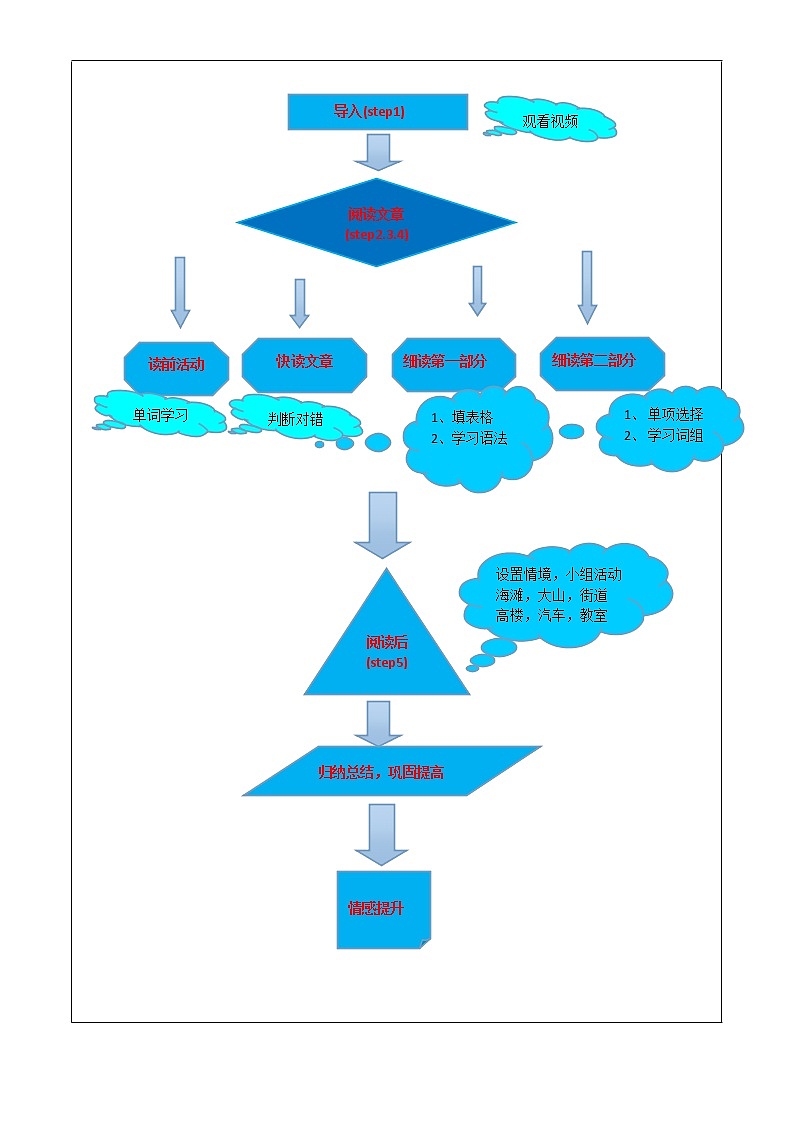 外研版八上：Module 12 unit2 Stay away from windows and heavy furniture.教案(2)02